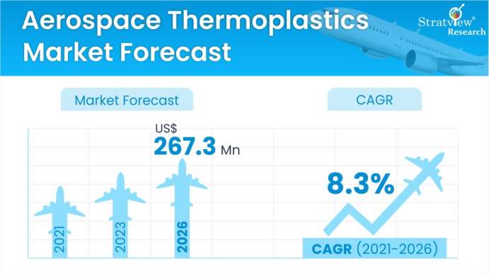 Aerospace-Thermoplastics-Market-Insights